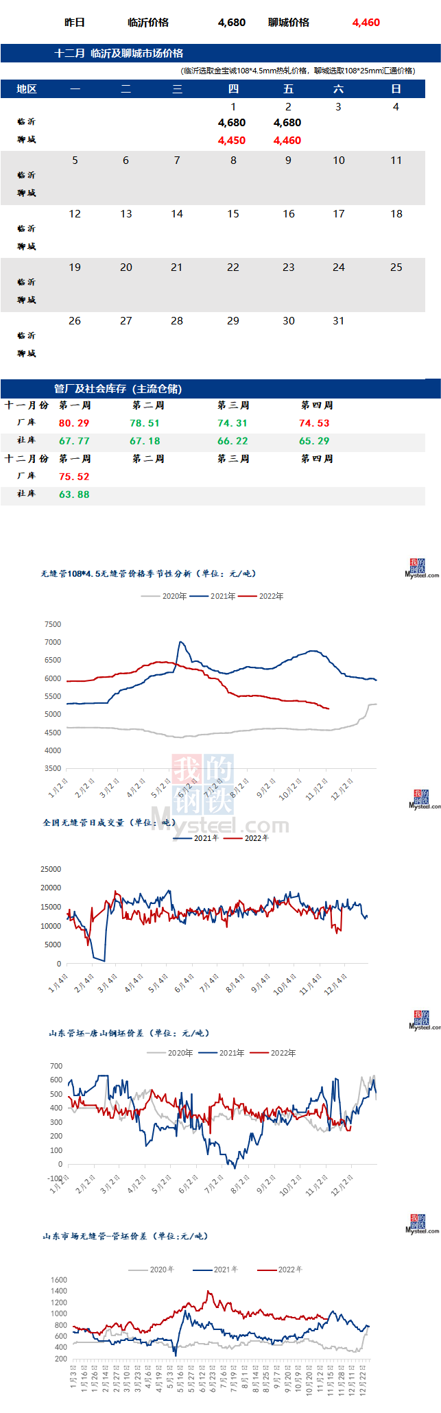 無縫管價(jià)格行情