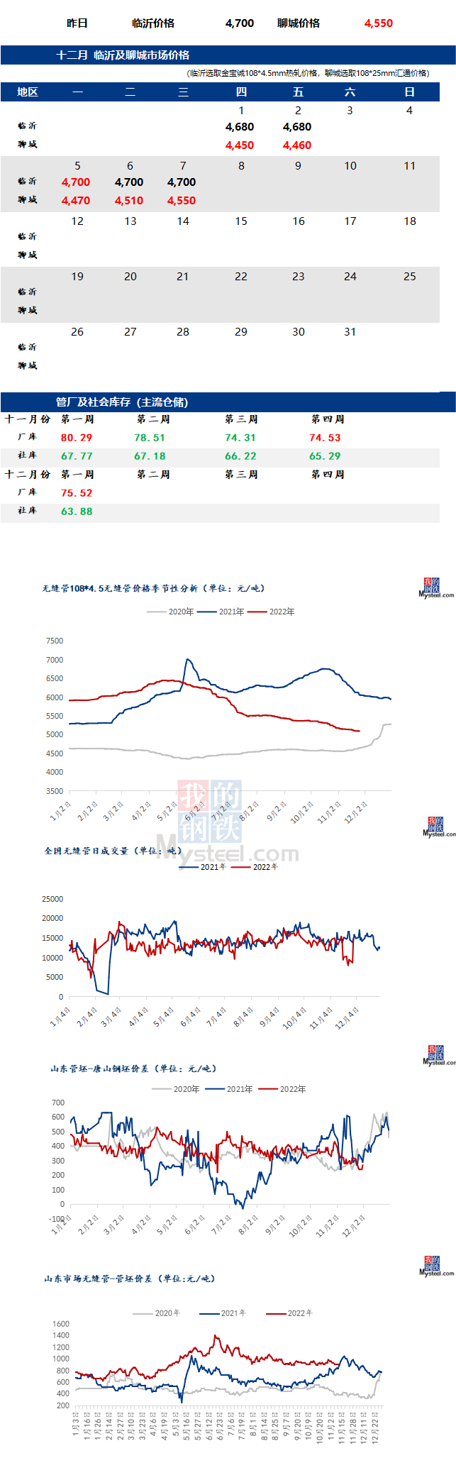 無縫管價(jià)格行情