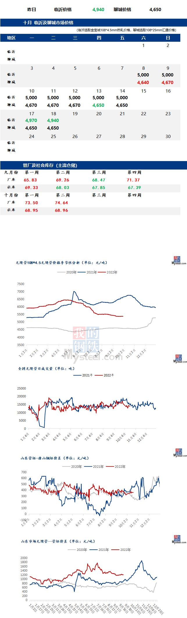 無縫管價(jià)格行情