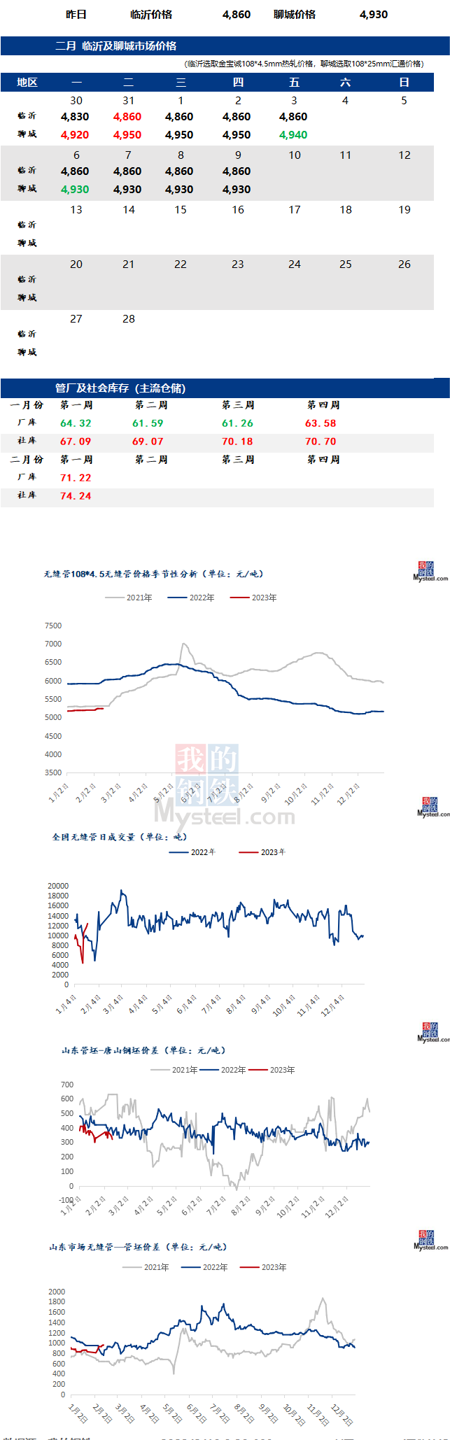無縫管價(jià)格行情