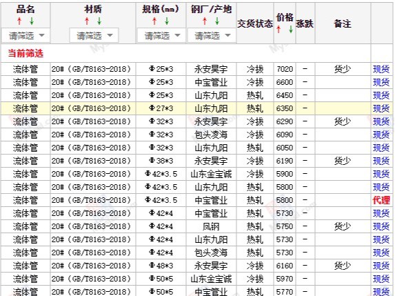 【西安寶雞渭南】2023/5/5日最新無縫管廠家價格行情無縫鋼管今天的價格多少錢一噸/一米？