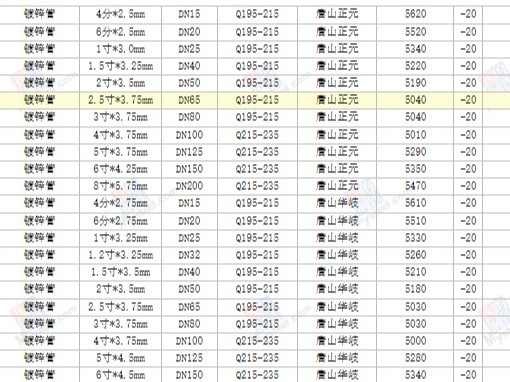 【西安渭南寶雞】2024/8/19最新鍍鋅方矩管廠家價(jià)格行情方矩管今天的價(jià)格多少錢(qián)一噸/一米？
