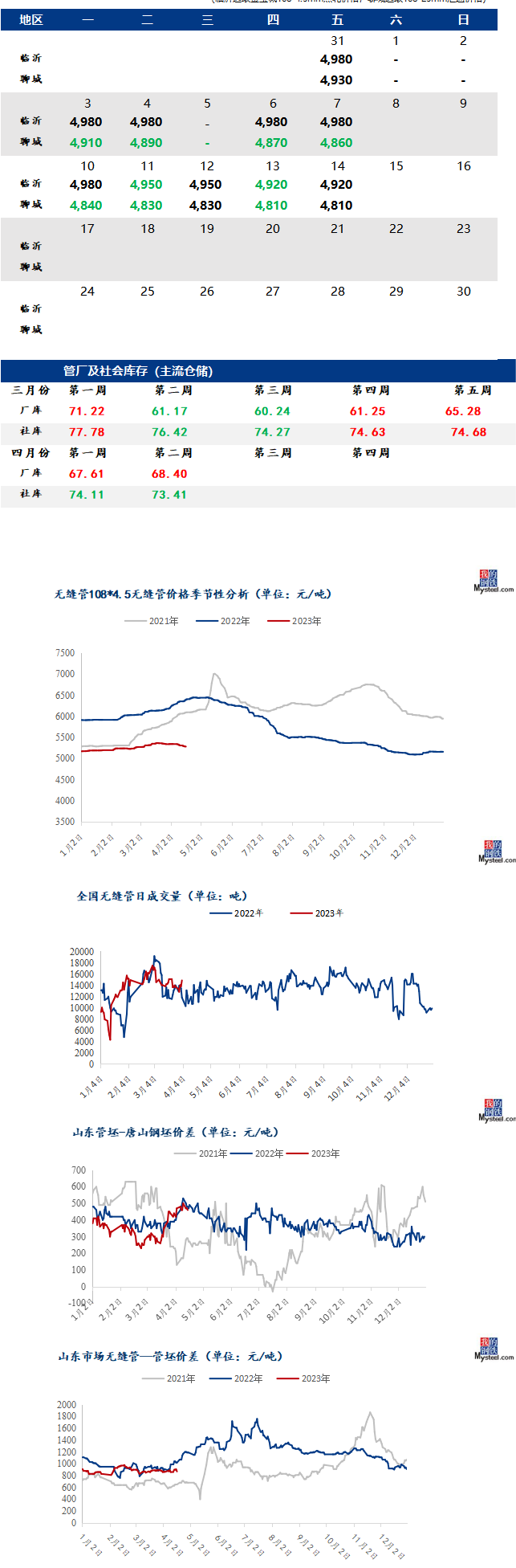 無縫管最新價(jià)格行情走勢(shì)多少錢