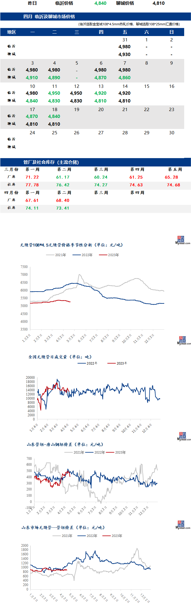 無縫管最新價(jià)格行情走勢(shì)多少錢