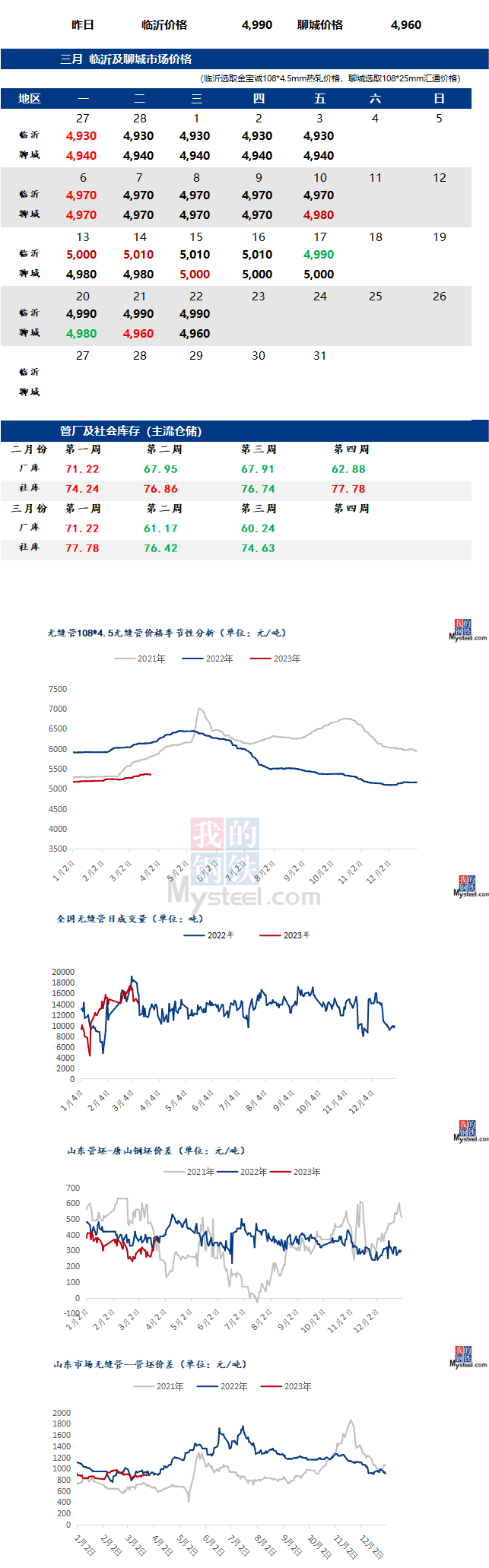 無(wú)縫管今日最新價(jià)格行情走勢(shì)多少錢(qián)