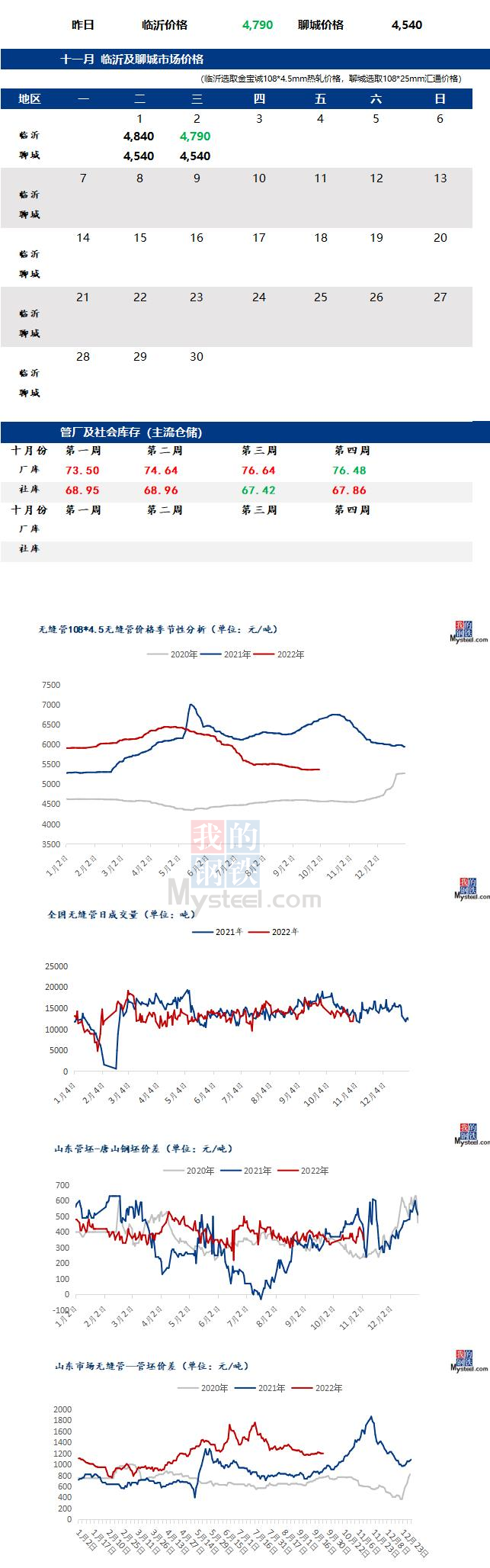 無縫管價(jià)格行情