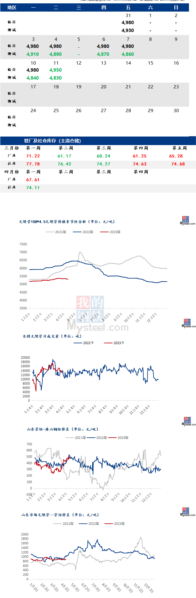 鋼市早報：市場成交表現清淡 預計今日2023/4/12全國無縫管價格趨弱運行